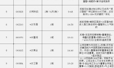 ST盛屯因年报信息披露违法遭行政处罚 董事长张振鹏被罚150万元