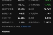 能化财务公司上半年实现营业收入1.22亿元 净利8183.85万元