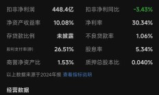 能化财务公司上半年实现营业收入1.22亿元 净利8183.85万元