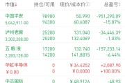 港股低开 银诺医药上市首日暴涨超280%