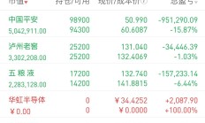 港股低开 银诺医药上市首日暴涨超280%