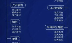 光模块产业链 多家上市公司谋求扩产