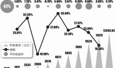三年期基金发行数量锐减；全国企业年金基金2024年“成绩单”出炉丨天赐良基