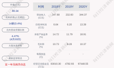 天融信上半年预亏1.7亿元至2.3亿元 毛利率同比增长近8个百分点