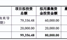 每日互动拟定增募资不超过7.81亿元 用于可控智算能力平台等建设