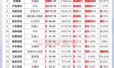 公募年内自购股基超26亿元；临近元旦，这些基金将“闭门谢客”