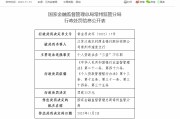 云南大理市农商银行被罚150万元：因固定资产贷款“三查”不尽职等
