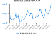 金融街集团财务公司增资获批 注册资本将增至10亿元