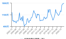 金融街集团财务公司增资获批 注册资本将增至10亿元