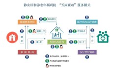 农行董事长谷澍：养老金融服务供给要进一步统筹好城乡联动