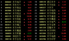 从康为世纪看无厘头炒作风险