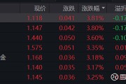 行业ETF风向标丨跨境ETF交投降温，两稀有金属ETF半日涨超3%