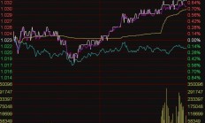 ETF今日收评 | 游戏动漫ETF、港股央企红利50ETF等涨超1%，半导体相关ETF跌幅居前
