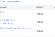 又有公募暂停APP运营；近一年54只基金收益率超100%丨天赐良基早参