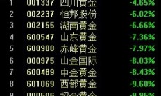 黄金股ETF跌超4%