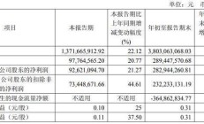 交出营收净利双增半年报后，一鸣食品实控人家族计划减持