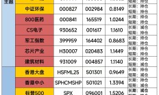 市场转向震荡分化 后市关注政策效果、基本面等因素