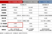 新型浮动费率基金迎结募潮；首批8只基准做市信用债ETF总规模突破千亿元