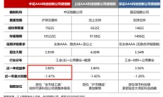 新型浮动费率基金迎结募潮；首批8只基准做市信用债ETF总规模突破千亿元