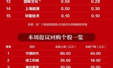 坚定看好中国资本市场！“国家队”相继宣布增持