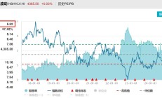 行业ETF风向标丨港股红利类资产受热捧，恒生红利低波ETF（159545）规模突破30亿元