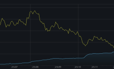 ETF规模速报 | 恒生科技ETF净流入额达6.5亿元，科创50ETF净流出逾8亿元