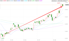 行业ETF风向标丨受益事件性利好，三只建材ETF半日涨幅均超7.5%