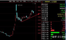 创业板指四连涨 机构称A股将迎来新一轮上涨行情
