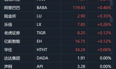 小马智行等多家中概股加快推进回港上市