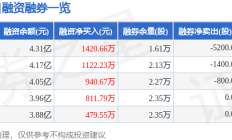三年亏损30亿元 迈威生物融资回血