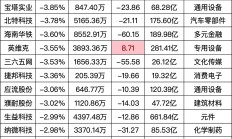 上调中国主要股指目标点位 四大外资投行集体唱多中国资产
