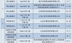 走进药交会丨从“做药难”到“卖药难” 创新药企如何化解新痛点：起得早、进医保、临床永不断……