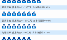 港股IPO机制迎改革 A股公司发行H股门槛或降低
