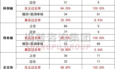 坚持“申报即担责” IPO撤单后被追责渐成常态
