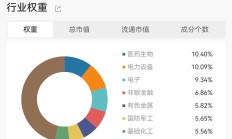 ETF规模速报 | 沪深300ETF、中证500ETF昨日净流入额均超6亿元