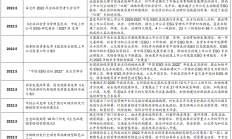 越秀服务ESG报告获中国企业ESG报告“四星半级”评级