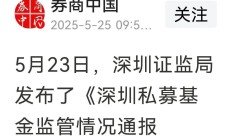 年内126家公募自购！3600点之上，又有基金公司出手，机构“掏家底”透露啥信号？
