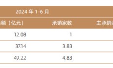 保荐项目业绩“变脸” 两家券商同日收警示函