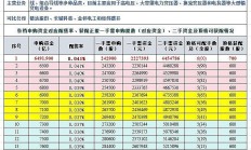 又一只REIT提前结募并开启比例配售；基金分红出现四大变化丨天赐良基早参
