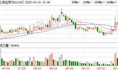 川财证券收警示函 债券业务频遭“点名”