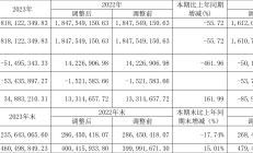 庚星股份补选独立董事 新旧股东“交接”仍在过渡期