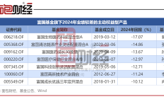 又有外资巨头宣布：3.5亿元增资旗下基金公司