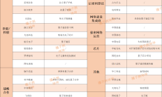 OpenAI发布Canvas，可用于编程任务；谷歌发布量子芯片，5分钟顶超算10²⁵年丨全球科技早参