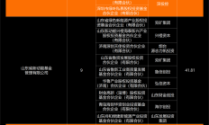 一周产业基金丨超级LP去云南；广东落地135亿元产业基金群