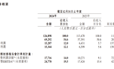 纺织服装行业2024年业绩分化 运动户外成增长亮点