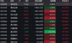 央行副行长朱鹤新：债券市场“科技板”将重点支持排名靠前、投资经验丰富的头部股权投资机构发行债券