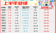 上市公司密集披露股份回购计划