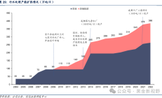 晶科科技对外担保余额162亿元远超净资产 部分对象负债率超70%