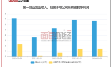 证券交易所二季度以来已累计实施252次监管