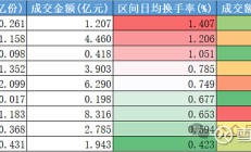 公募REITs二级市场上周波动下行，保障房REITs表现仍持续优异